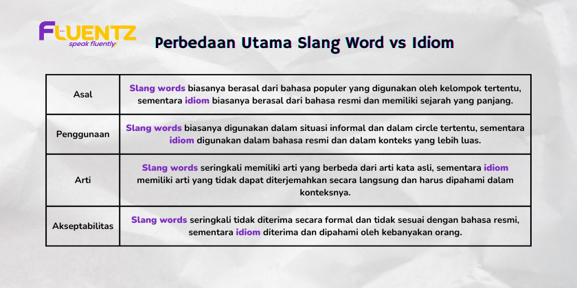Perbedaan slang dan idiom