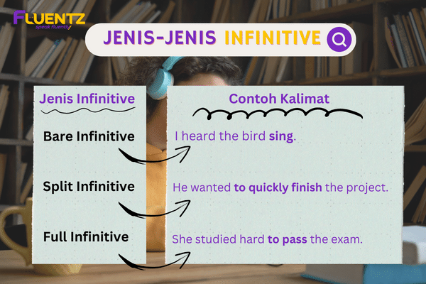 Infinitive verb