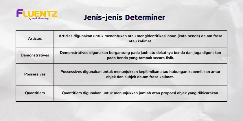 Determiner bahasa Inggris