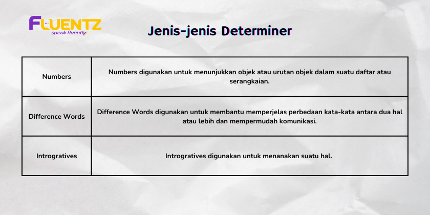 Determiner bahasa Inggris