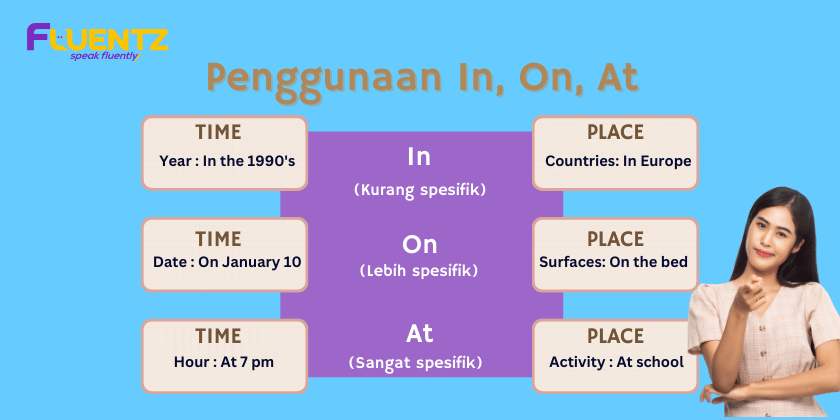 Preposition dalam bahasa Inggris