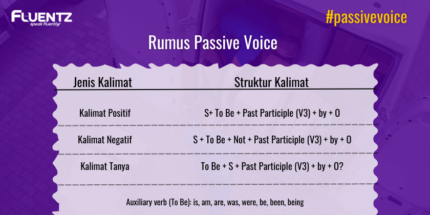 kalimat pasif bahasa Inggris