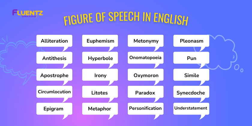 figure of speech